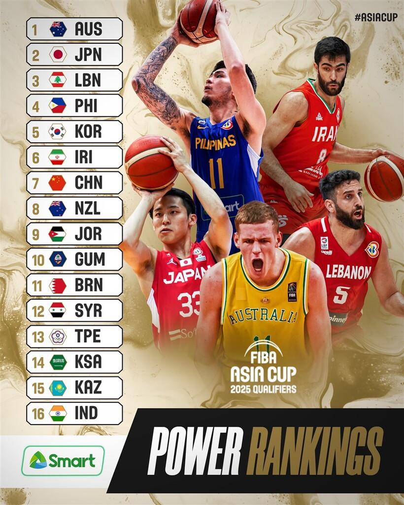 [아시아컵] “부상 악령 닥쳤다” 한국, FIBA 선정 첫 번째 파워 랭킹 5위···1위는 호주